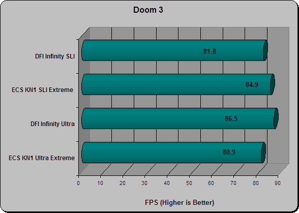 Doom3