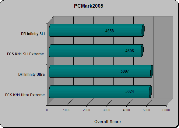 PCMark 2005