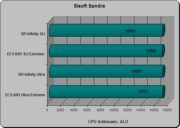 Sisoft Sandra