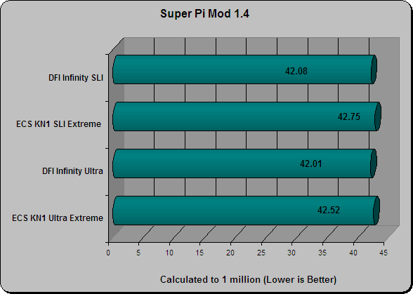 Super Pi Mod v1.4