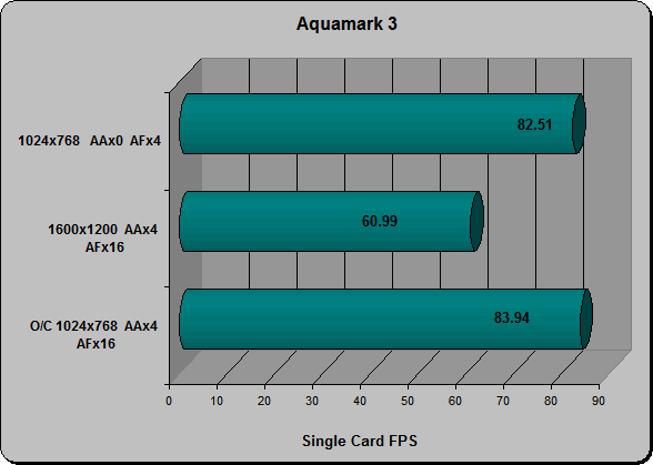 Aquamark 3