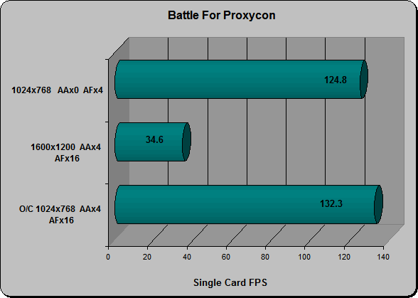 Battle For Proxycon