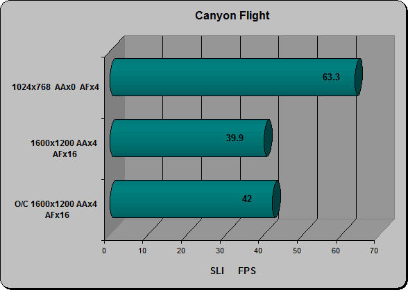 Canyon Flight SLI