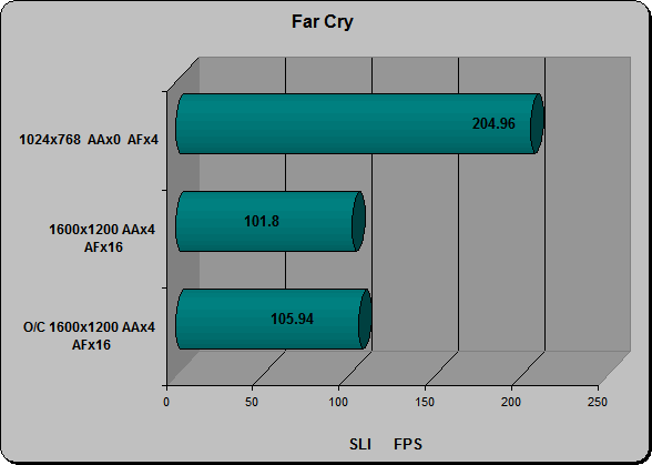 Far Cry SLI