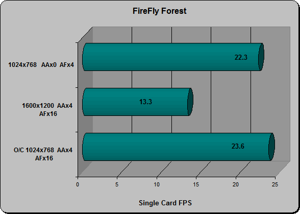 FireFly Forest