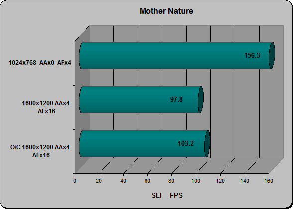 Mother Nature SLI