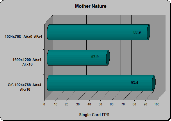 Mother Nature