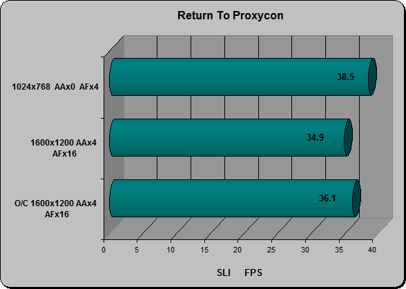 Return To Proxycon SLI