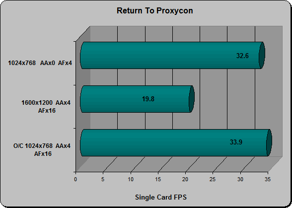 Return To Proxycon