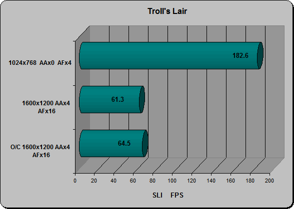 Troll's Lair SLI SLI