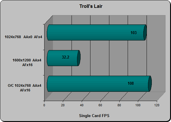 Troll's Lair