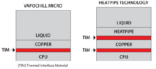 Heat Barriers