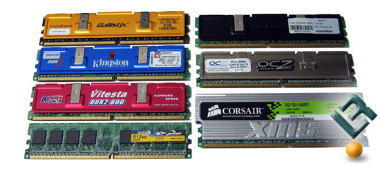 DDR2 800MHz Memory Showdown