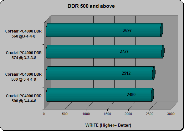 DDR500 Comparison