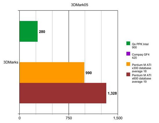 ASUS Z63a Benchmarking Results AquaMark 3