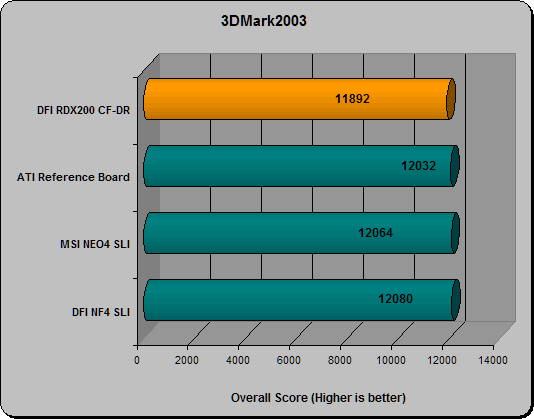 3DMark03