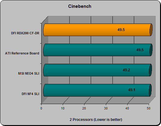 Cinebench 2003