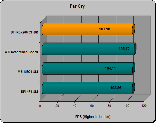 Far Cry