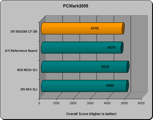 PCMark05