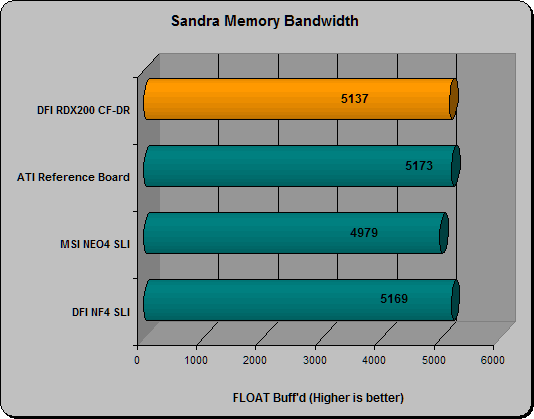 Sandra Memory Bandwidth