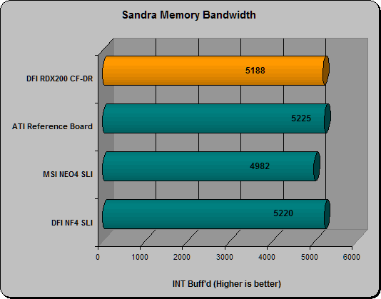 Sisoft Sandra Memory Bandwidth