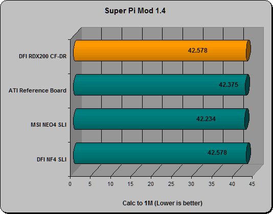 Super Pi Mod 1.4