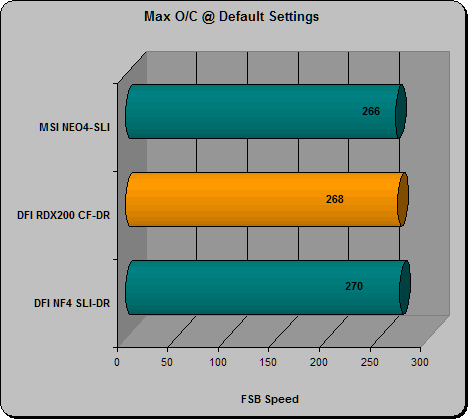 Default Multiplier