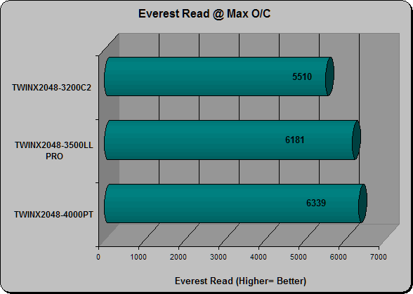 Everest Read O/C