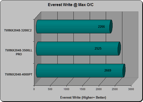 Everest Write O/C