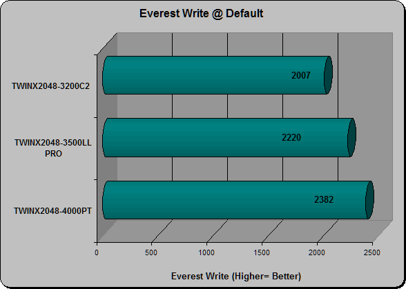 Everest Write default