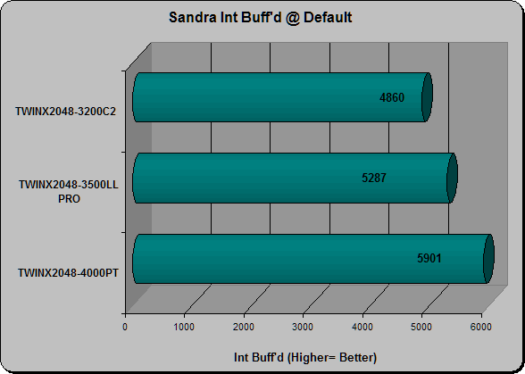 Sandra INT Buff'd default