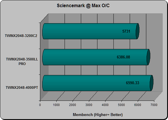 Sciencemark O/C