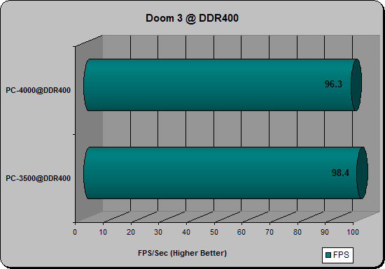 doom400