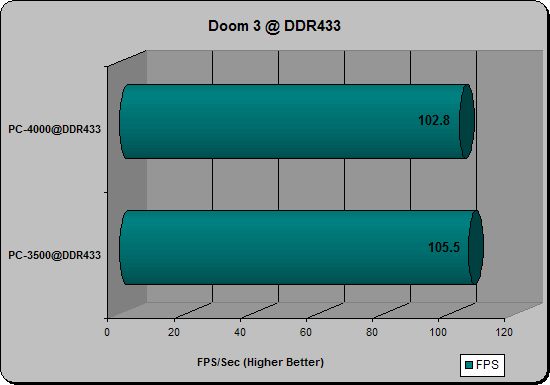 doom433