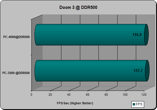 doom500