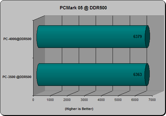 doom500