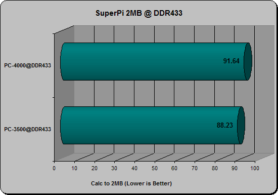 superpi433