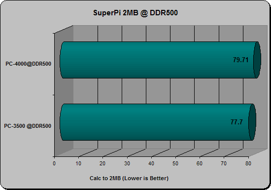 superpi500