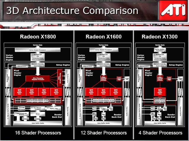 X1300,X1600,X1800 Engines