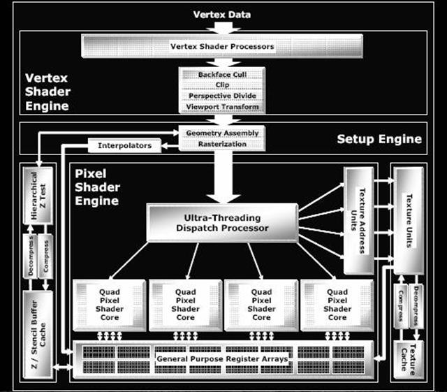 3D Engine