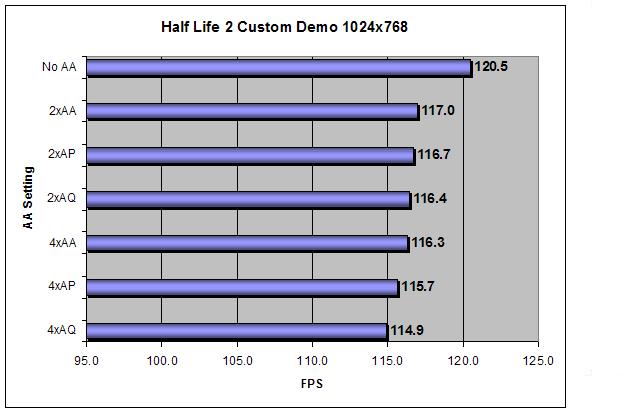 Half Life 2