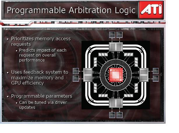 Programmable Arbitration Logic