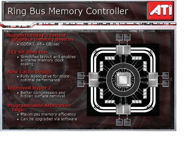 X1000 series Ring Bus