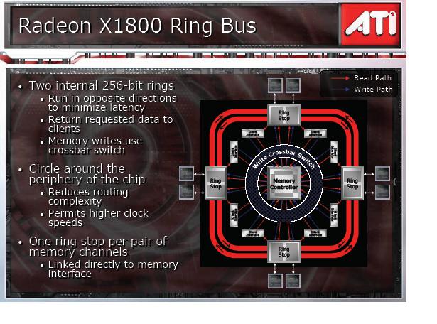 X1000 series Ring Bus
