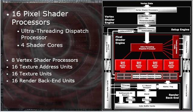 Shader details