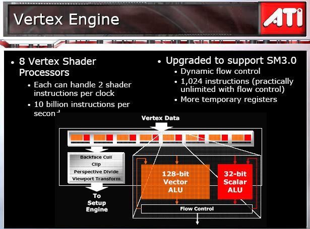 Vertex Engine