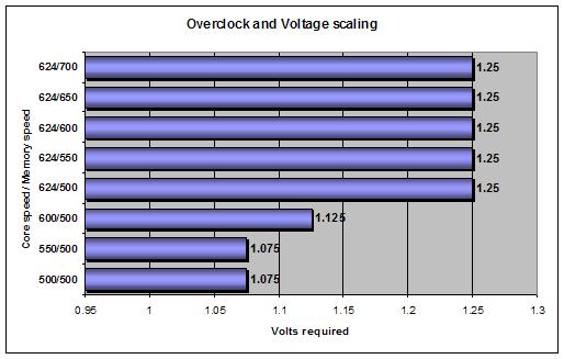 X1800XL Voltage Scaling