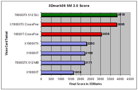 3D Mark 2006 Shader Model 2.0