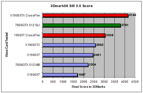 3D Mark 2006 Shader Model 3.0