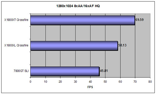 Far Cry Regulator